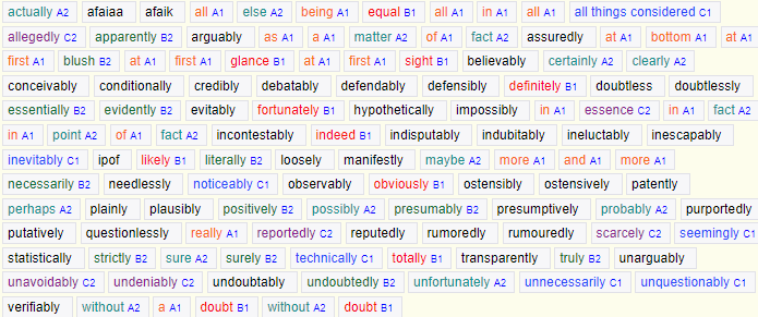 List of Modal Adverbs and Modal Adverb Phrases