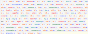 Complex Prepositions – English Grammar Profiler