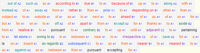 Complex Prepositions English Grammar Profiler