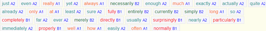 Here are the 12 most common B1 and B2 adverbs followed by 'not': necessarily, fully, entirely, currently, simply, completely, merely, directly, surprisingly, particularly, properly, normally