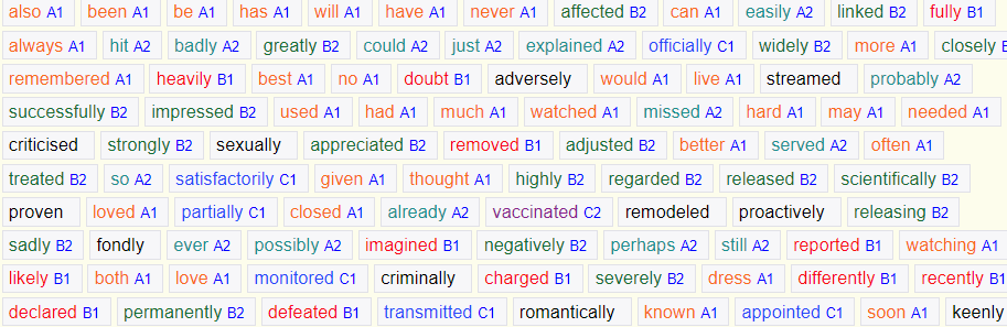 A list of profiled language related to adverbs and verbs 
